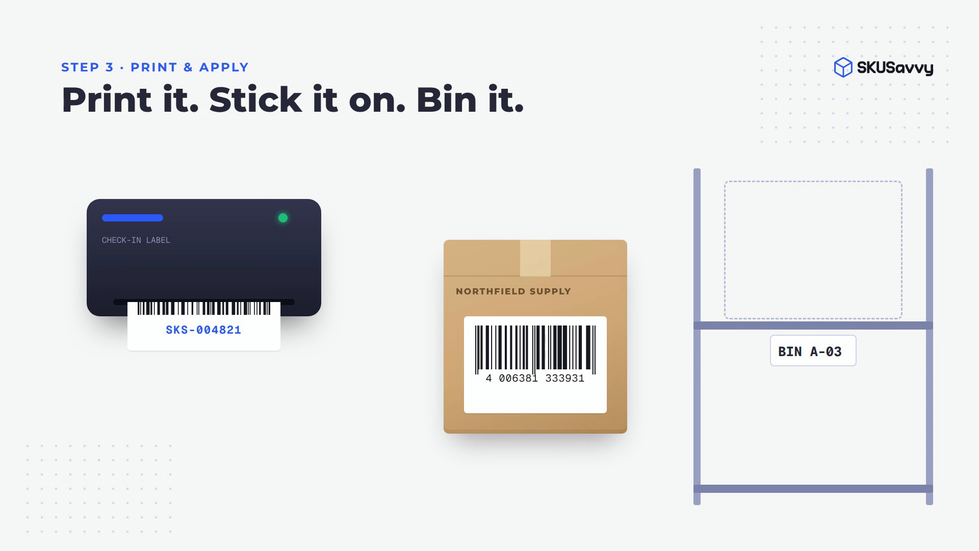 Poster for the SKUSavvy operational how-to.